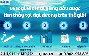 TOP 5 QUỐC GIA THẢI NHIỀU RÁC NHỰA NHẤT RA ĐẠI DƯƠNG