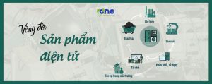 Có thể bạn chưa biết? – Vòng đời của các sản phẩm điện tử