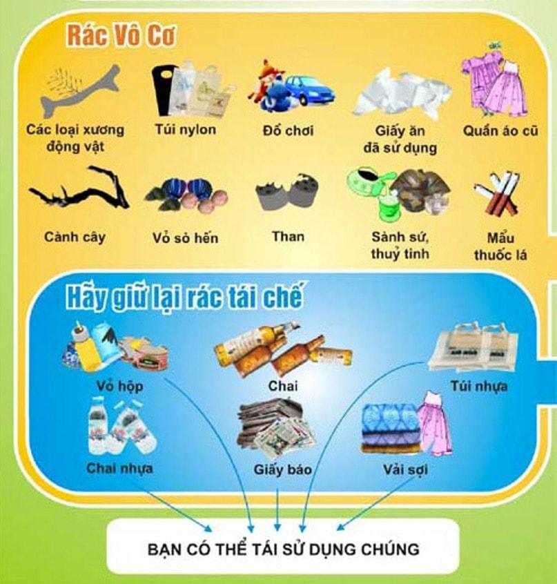 phân loại rác đơn giản