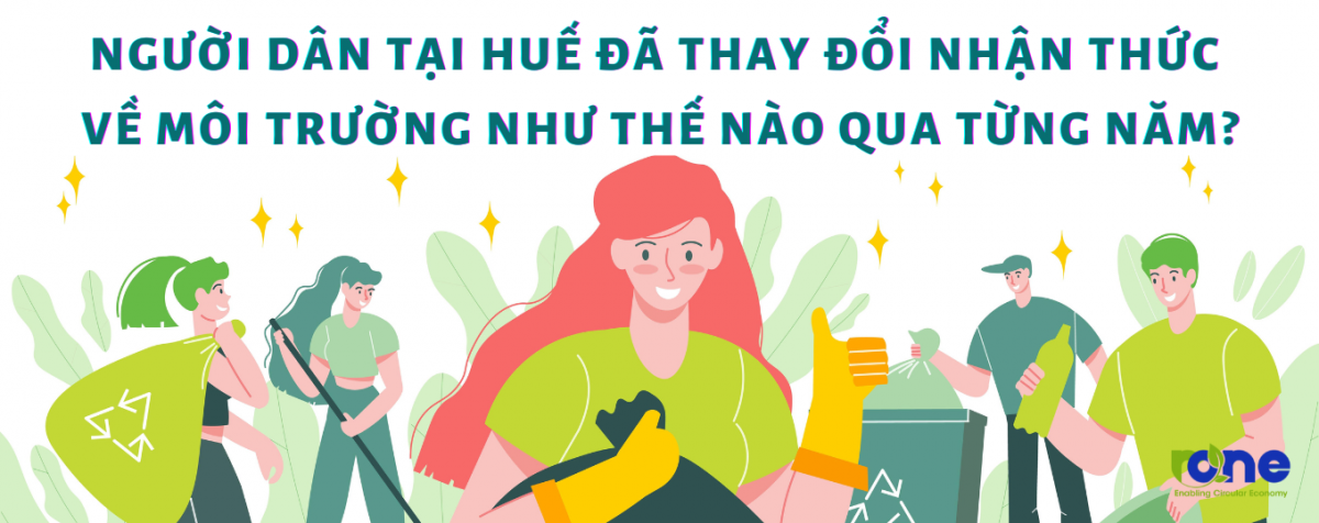 Người dân tại Huế đã thay đổi nhận thức về môi trường như thế nào qua từng năm?